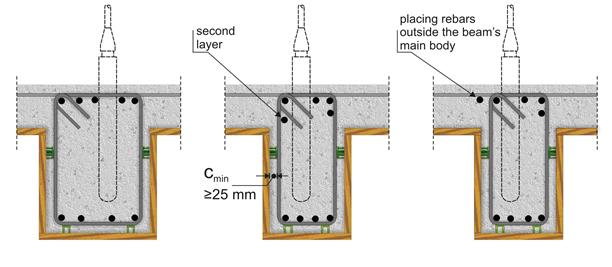 Rebar Spacing Chart