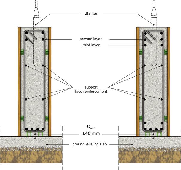 Rebar Spacing Chart