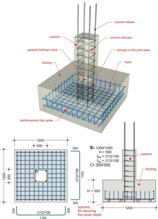 BuildingHow > Products > Books > Volume A > The reinforcement II ...