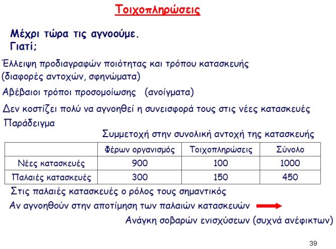Σελίδα 39 παρουσίασης Καθηγητή Σ. Δρίτσου για τη συνεισφορά τοιχοπληρώσεων