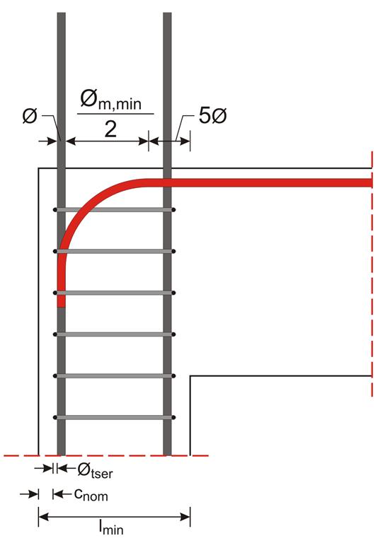 Rebar Bend Type Chart