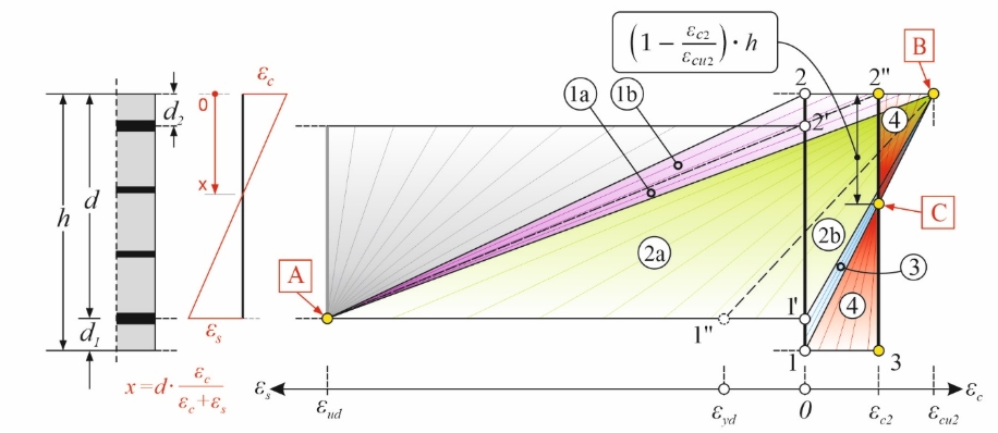 Κατάσταση αστοχίας