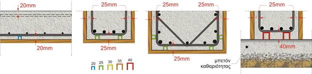 Επικαλύψεις ράβδων